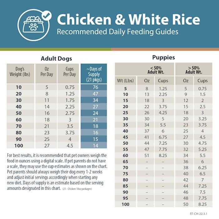 Frozen Dog Food A802