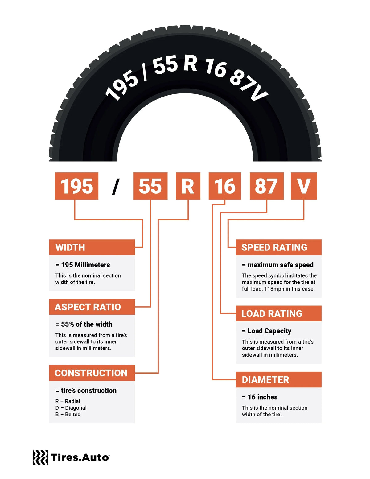 225/50R17XL 98W BSW Tire V84840