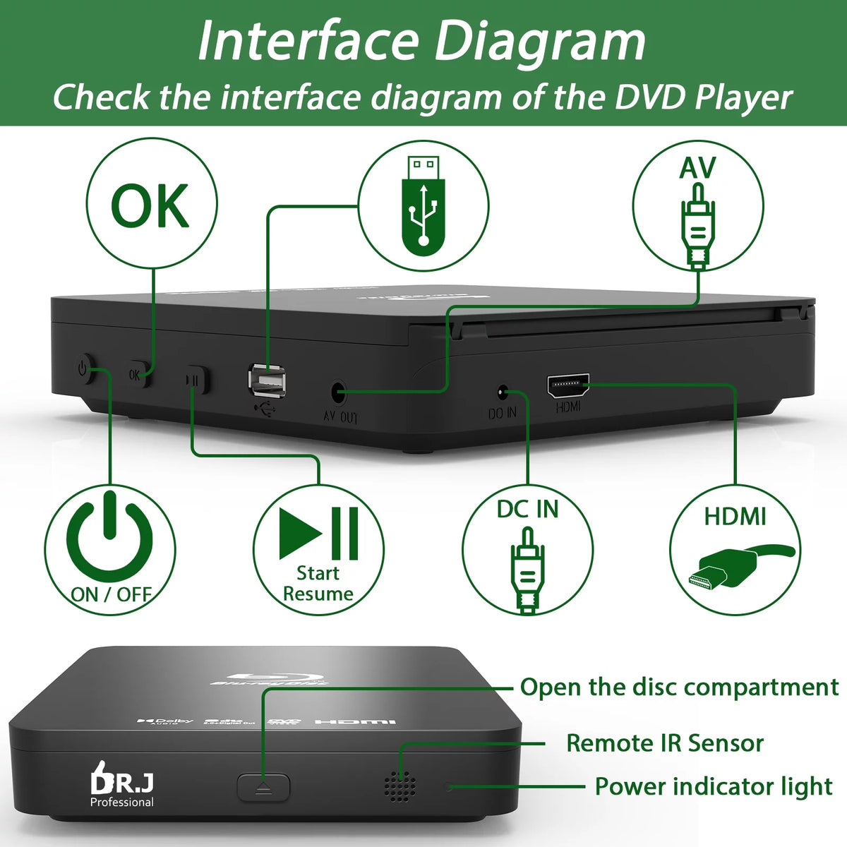 Mini 1080P Blu Ray DVD Player with HDMI G570898