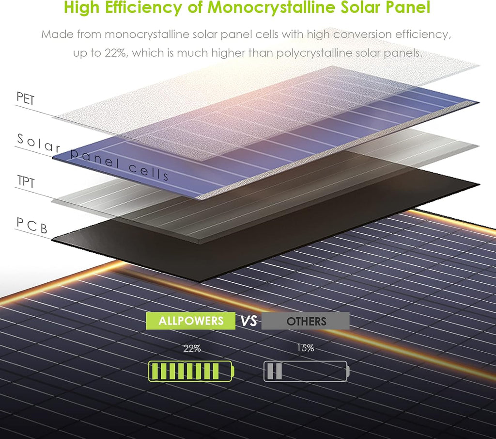 60W Foldable Monocrystalline Waterproof IP66 Portable Solar Panel J88713