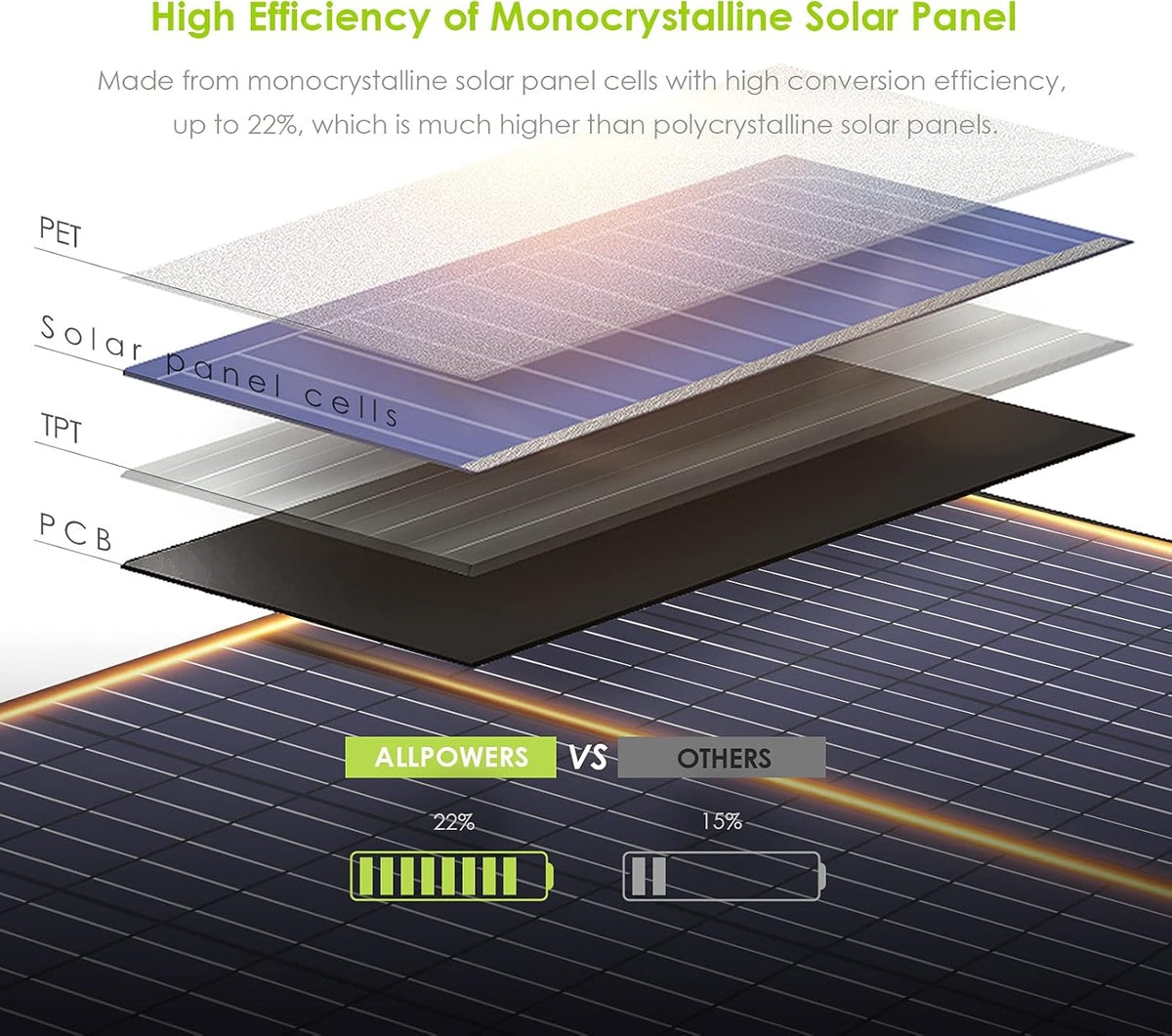60W Foldable Monocrystalline Waterproof IP66 Portable Solar Panel J88713