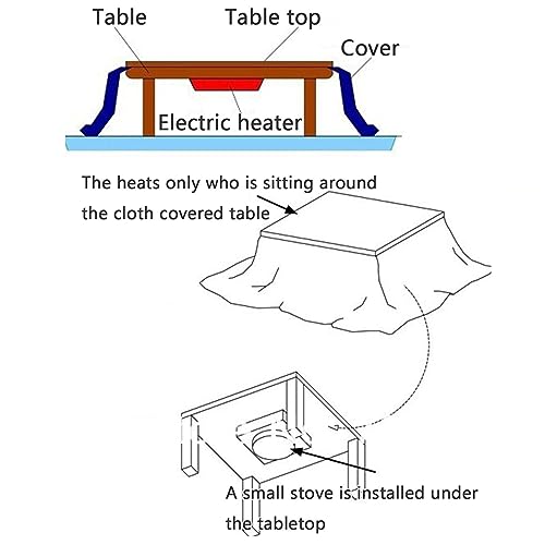 Kotatsu Table Blanket with Electric Heater, Japanese Furniture Futon Floor Table Set, Wooden Coffee Table F6681