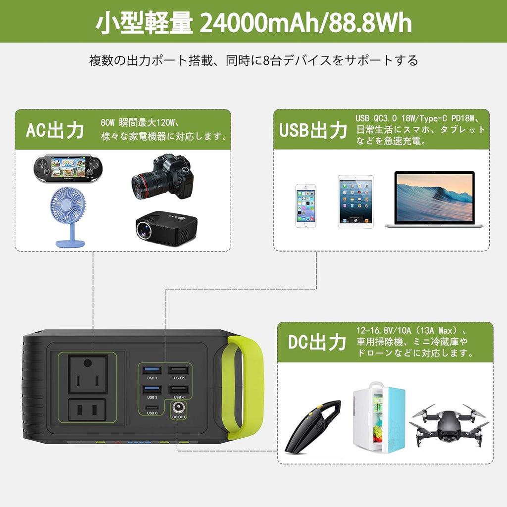 88Wh Portable Power Station with 110V AC Outlet D211731