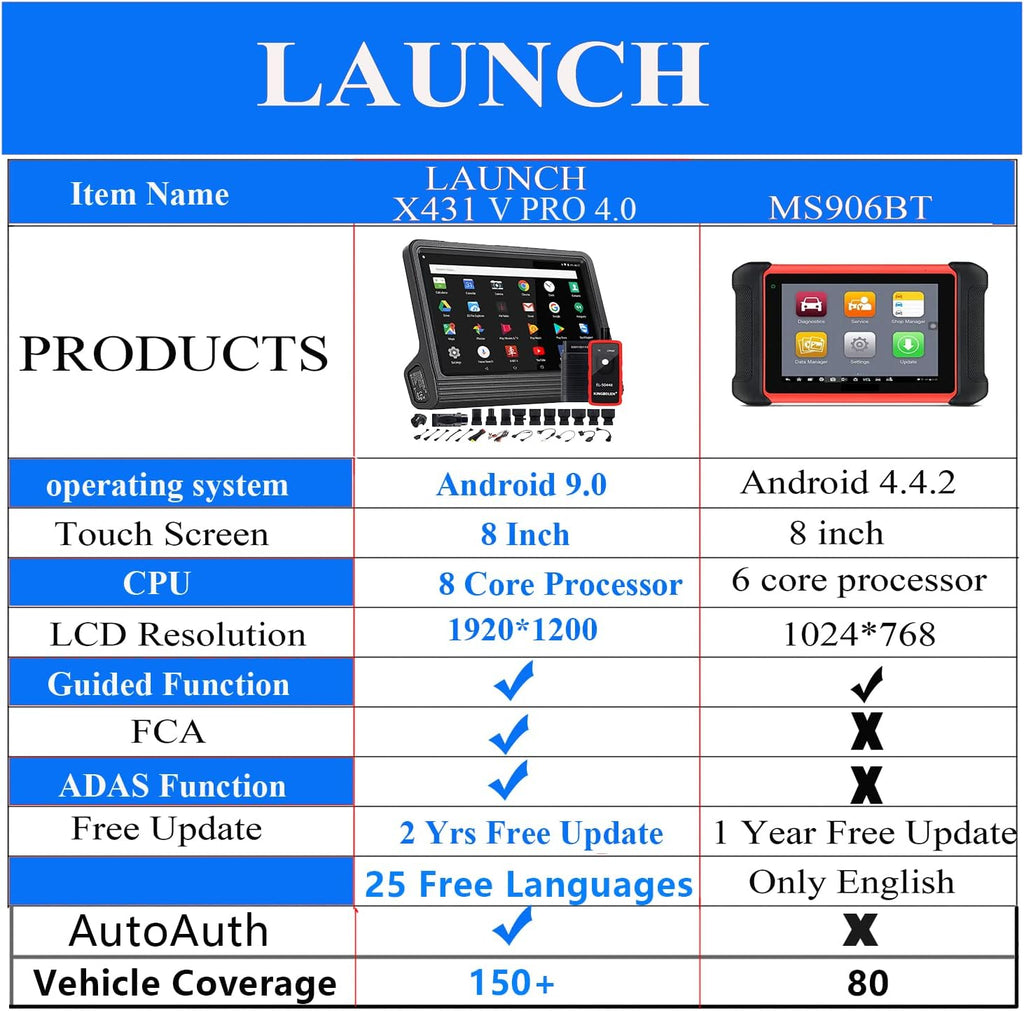 Bi-Directional Automotive Diagnostic Scan Tool O65729