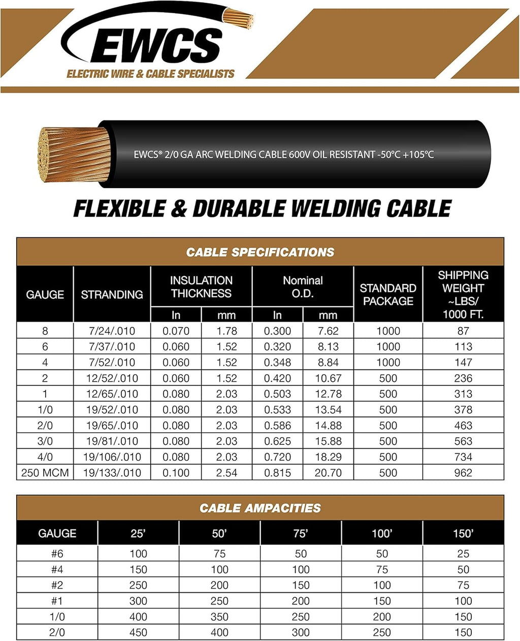 1/0 Gauge Welding Cable Black + Red Combo Pack - 20 Feet of Each M39284