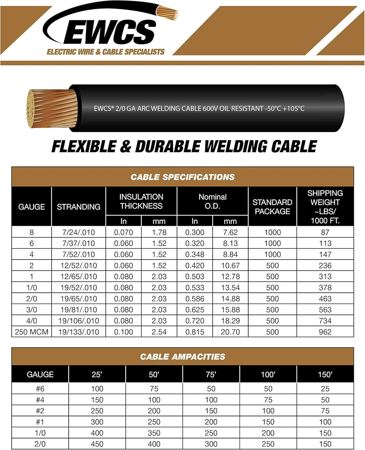 1/0 Gauge Welding Cable Black + Red Combo Pack - 20 Feet of Each M39284